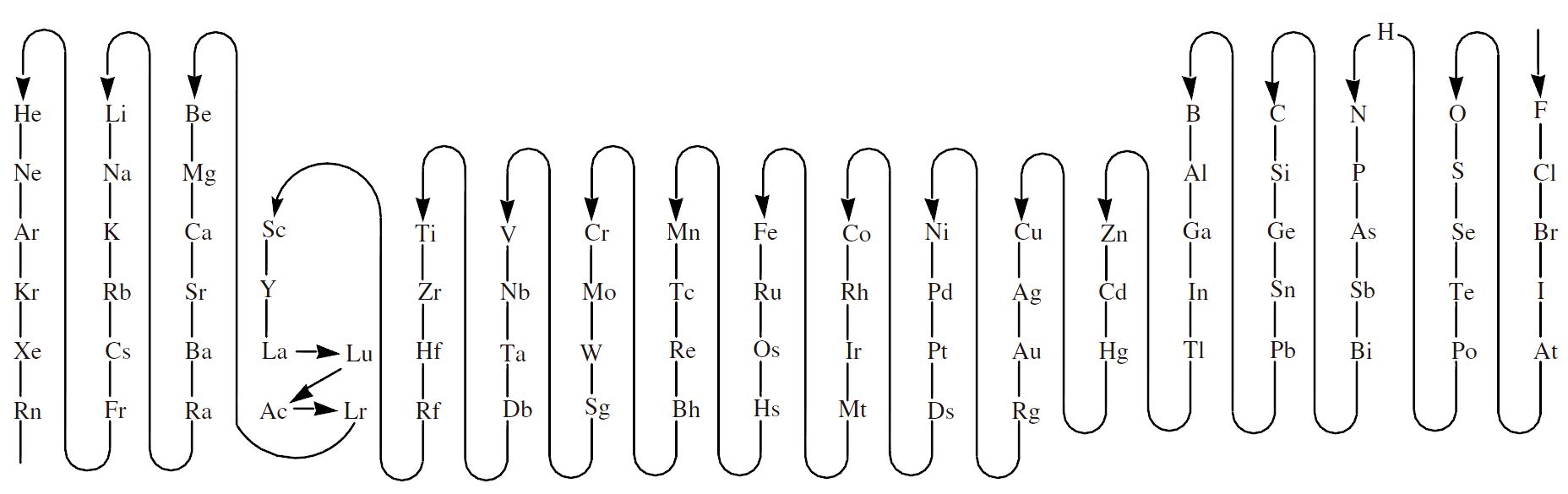 Orden IUPAC
